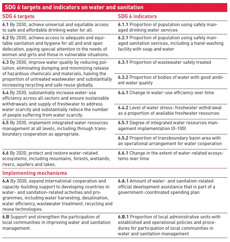 Water for all – making SDG 6 a reality SDG6 Targets and Indicators on Water and Sanitation.