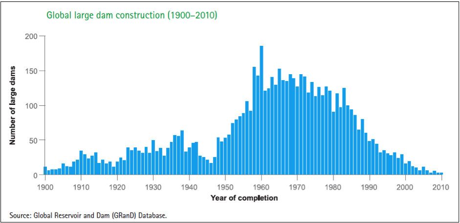 Water storage gaps are growing worldwide. We need an integrated approach