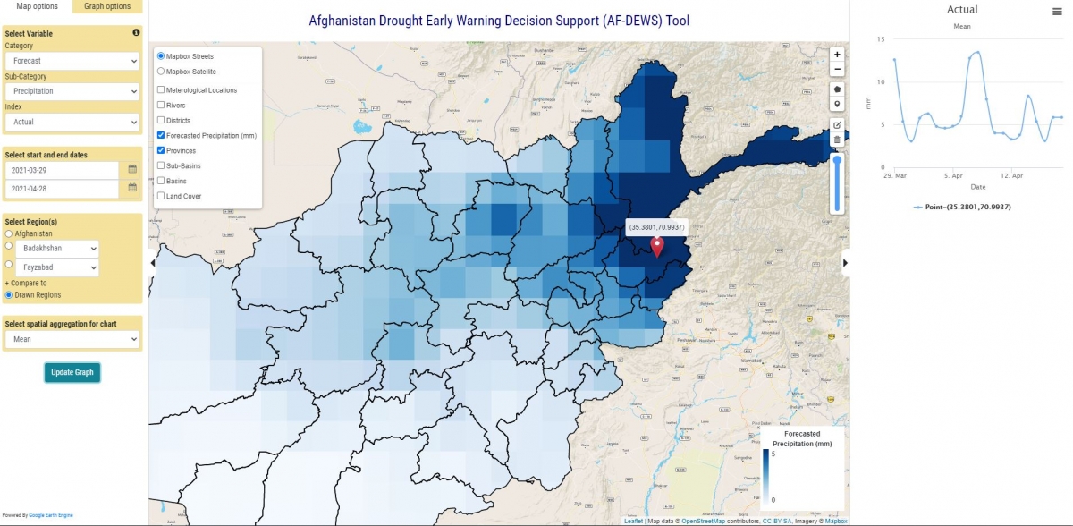Why subseasonal weather forecasts are key to avoiding crop losses from droughts and floods