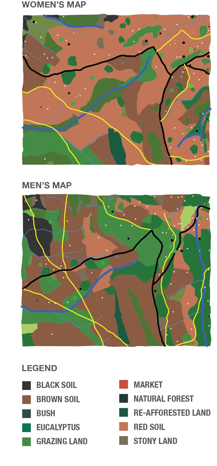 Participatory gender mapping of ecosystem services